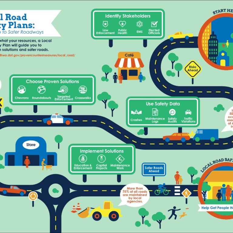 Local Road Safety Plans_ Your Map to Safer Roadways