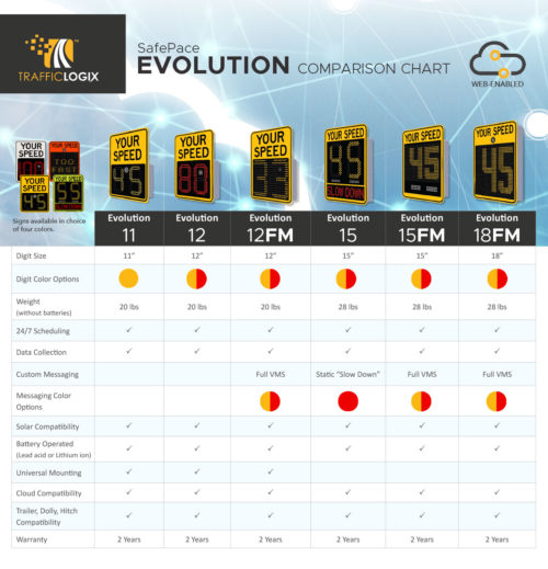 Evolution Comparison Chart