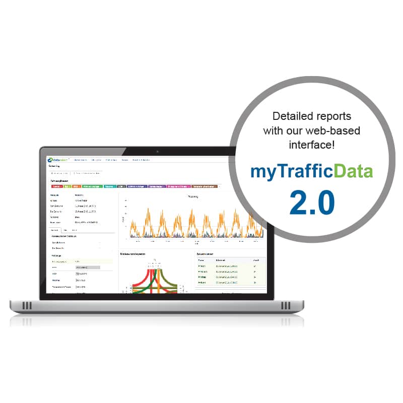 AI Traffic Data Collection - Traffic Logix